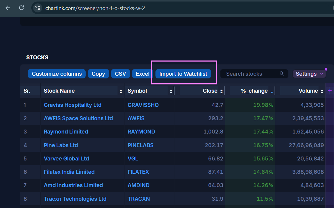 1-Click Import button on Chartink screener table