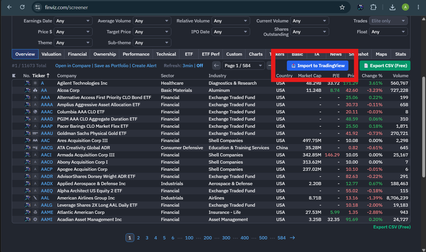 Import to TradingView and Export CSV buttons on Finviz toolbar