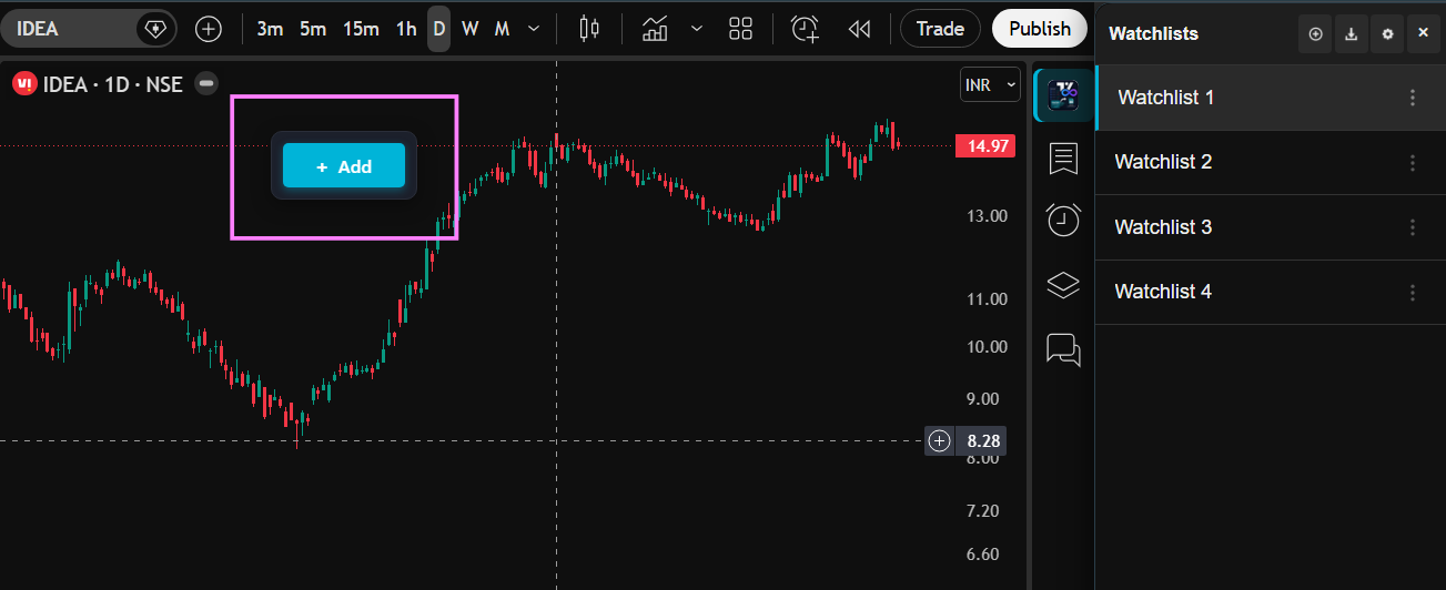 Floating Add button on TradingView chart