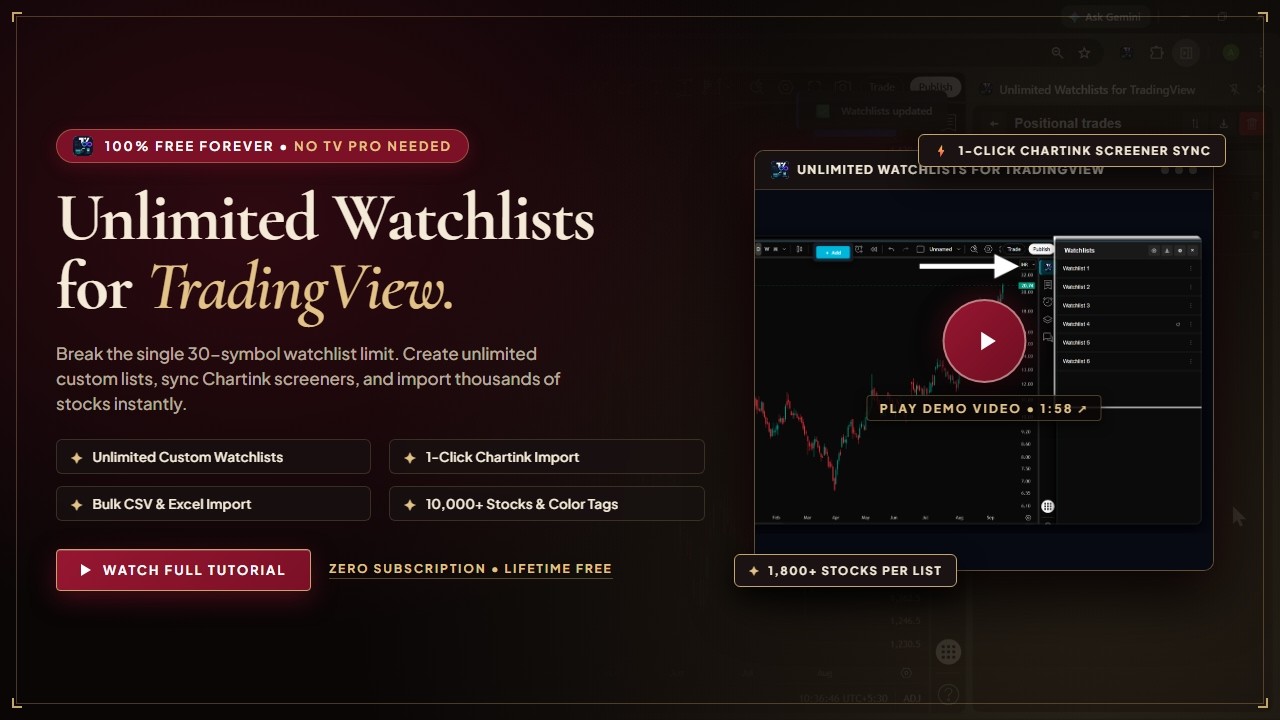 Unlimited Watchlists Tutorial Video